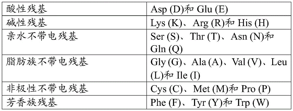 Figure BDA0004174131210000111
