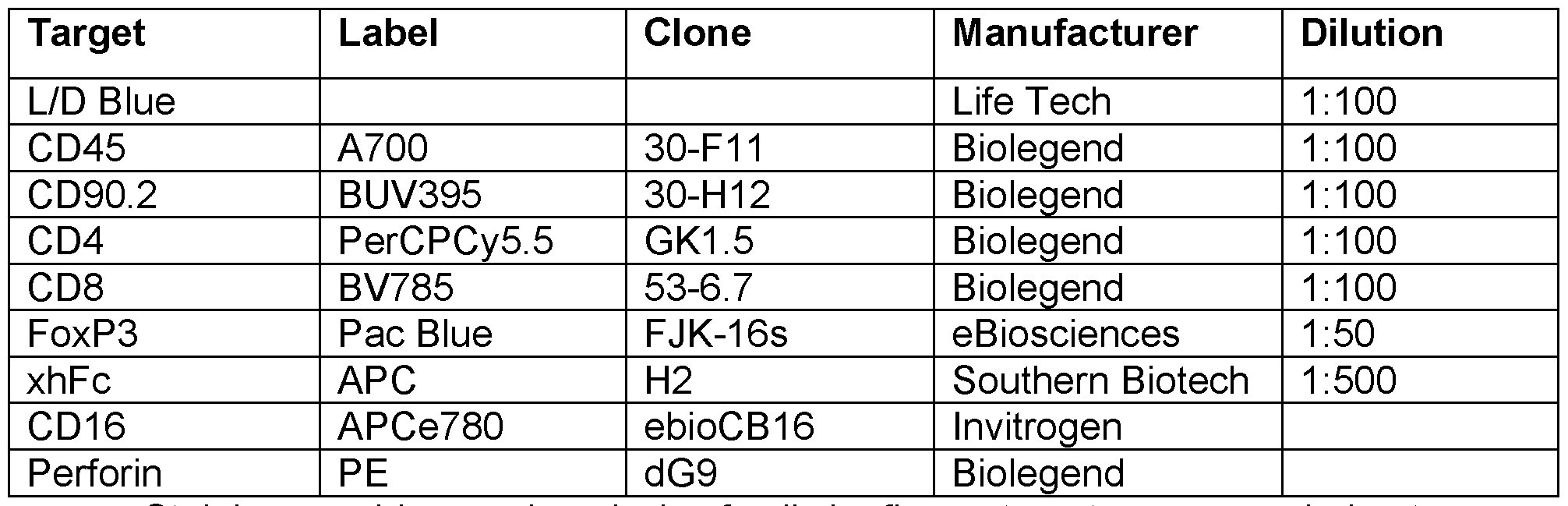 Figure imgf000121_0001