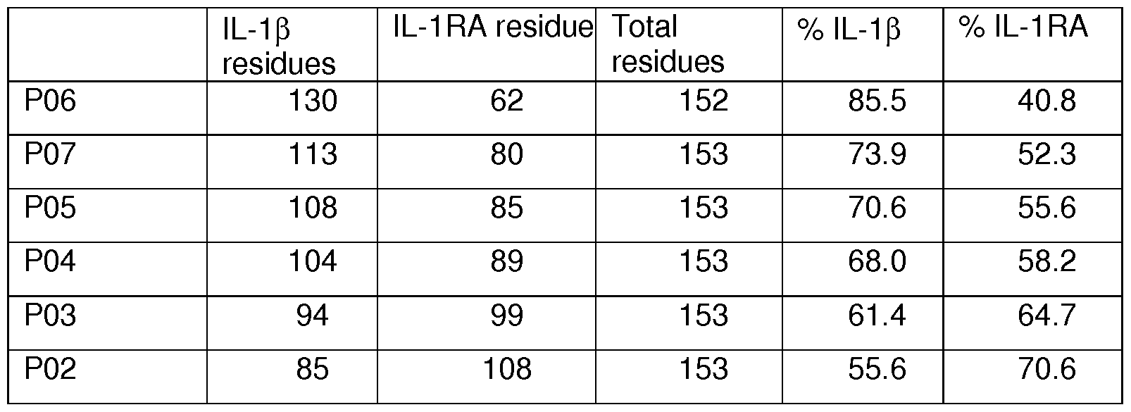 Figure imgf000072_0001