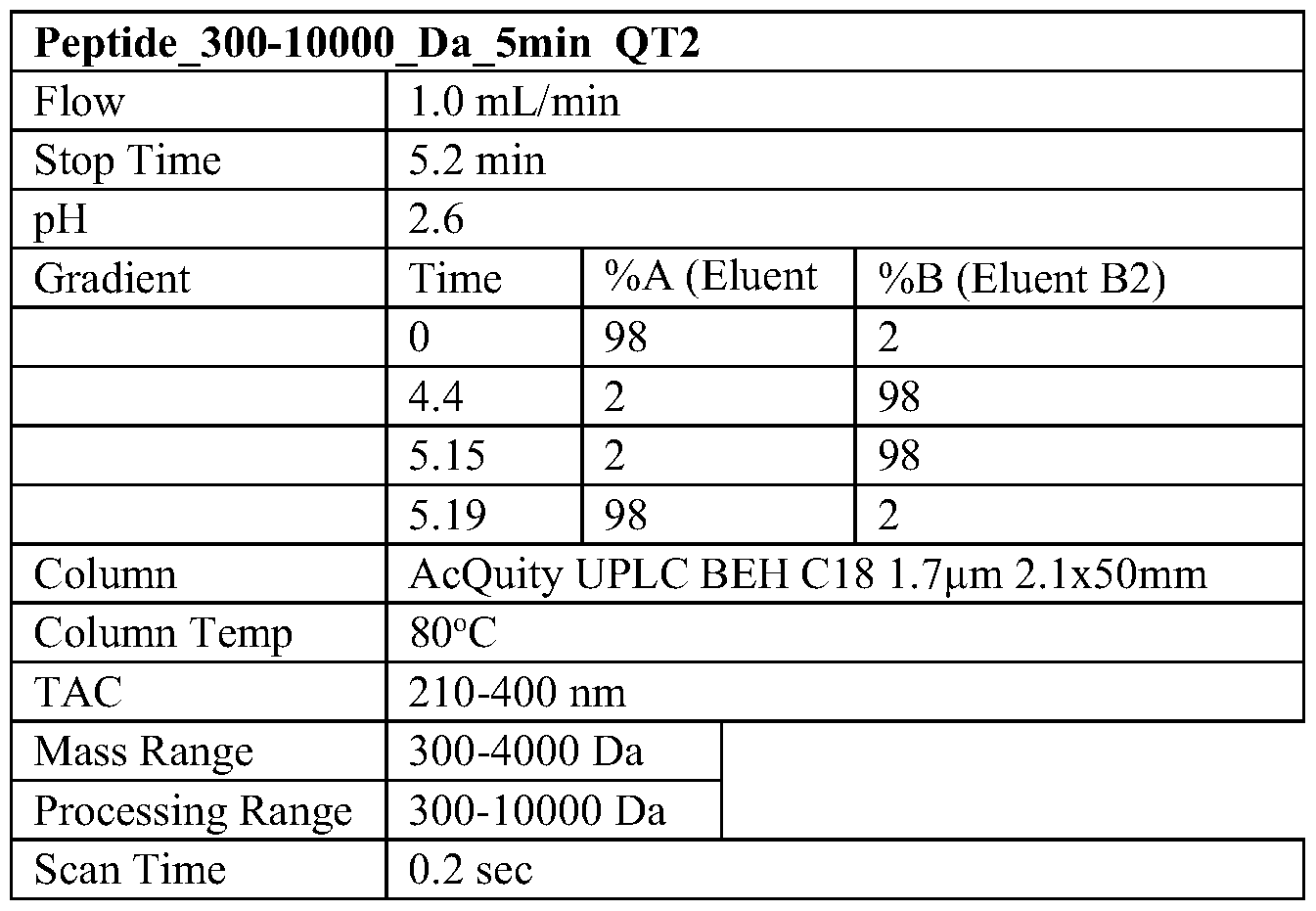 Figure imgf000337_0001
