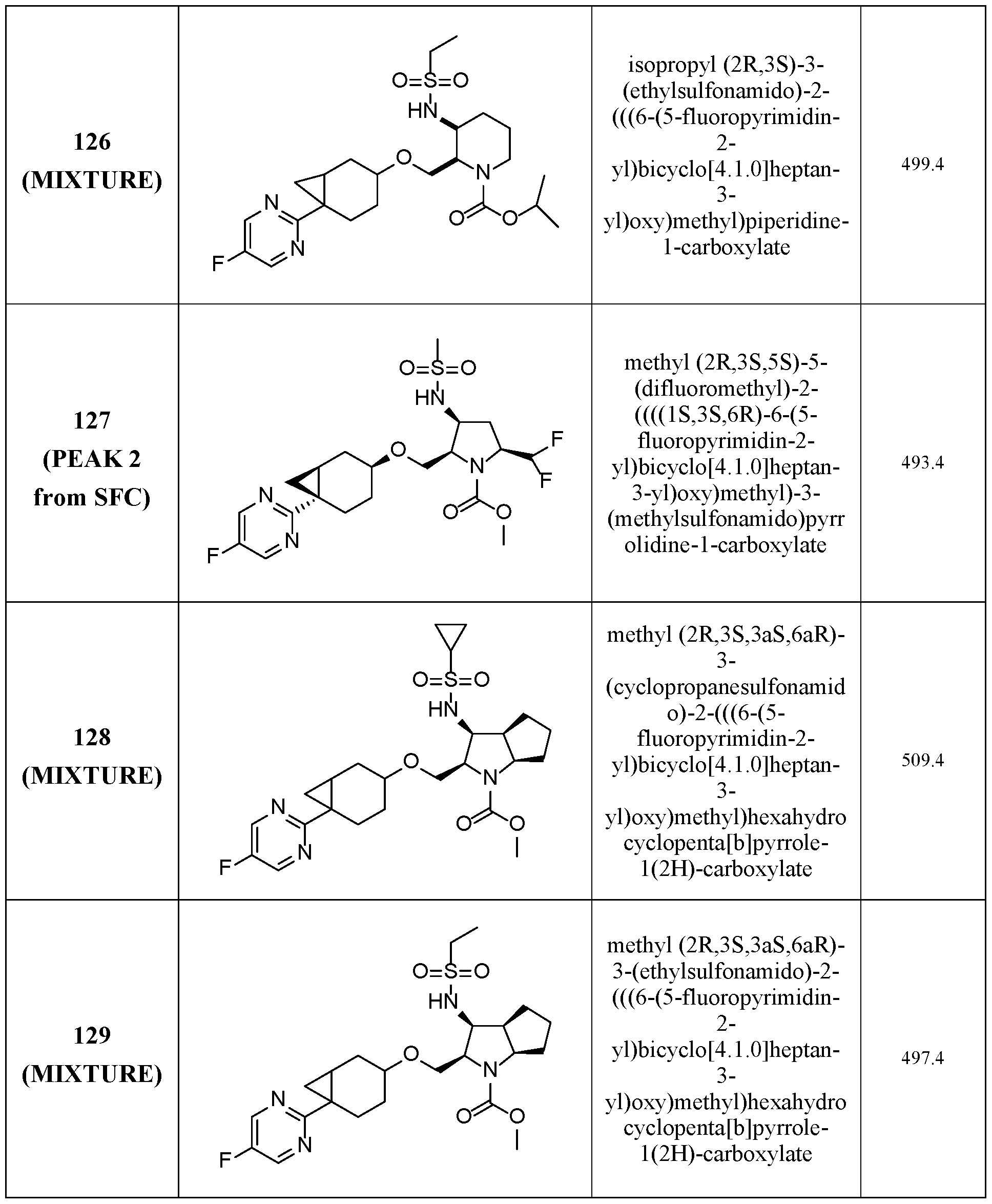 Figure imgf000168_0001