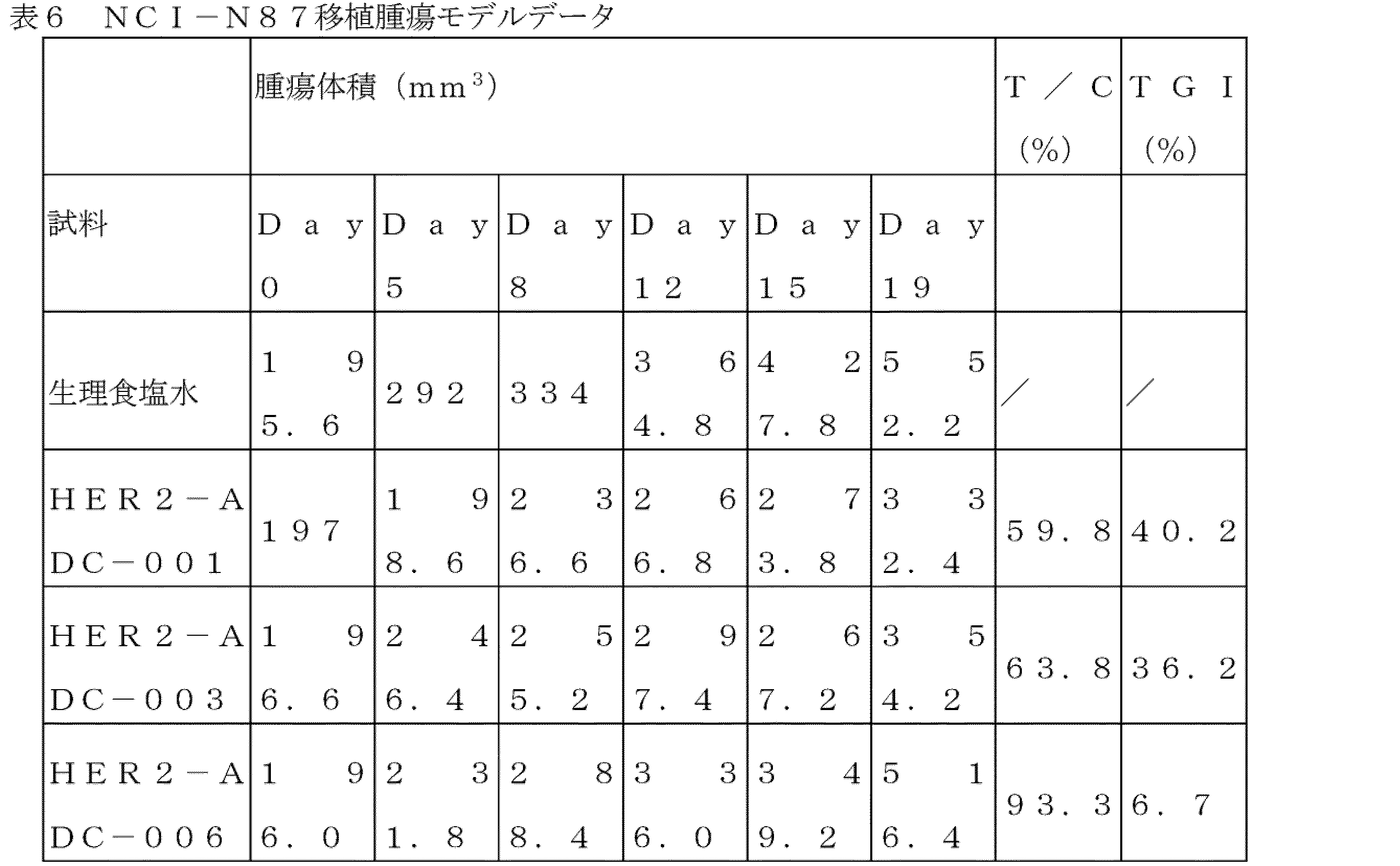 Figure 2025516873000141