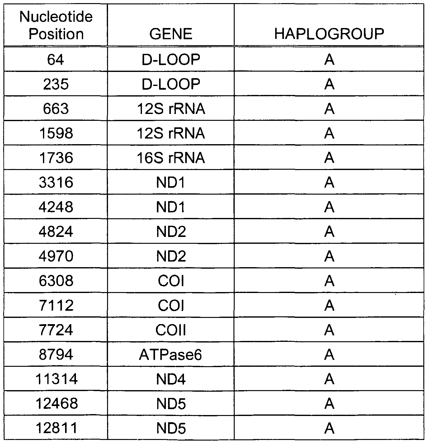 Figure imgf000008_0001