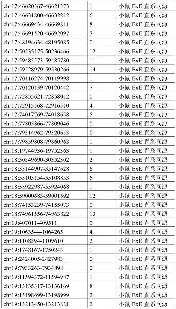 Figure BDA0002333669170000561