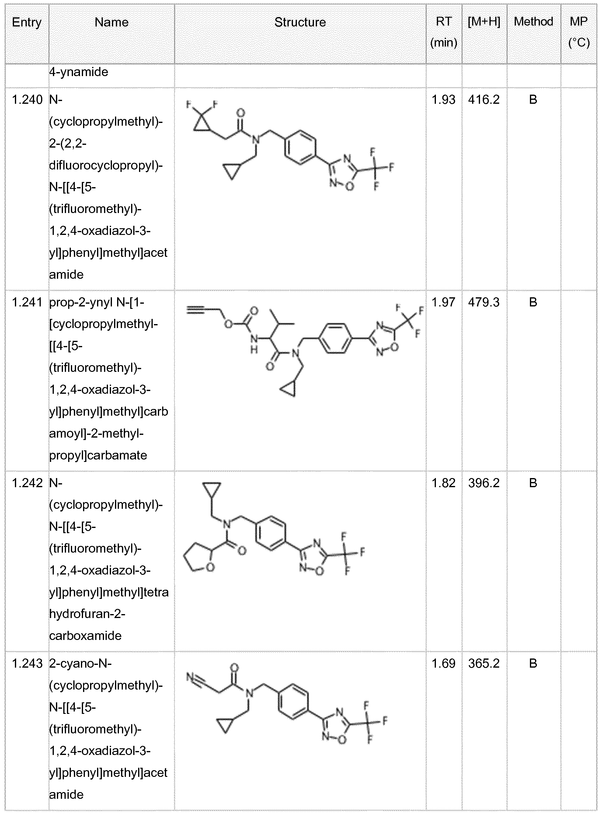 Figure imgf000135_0001