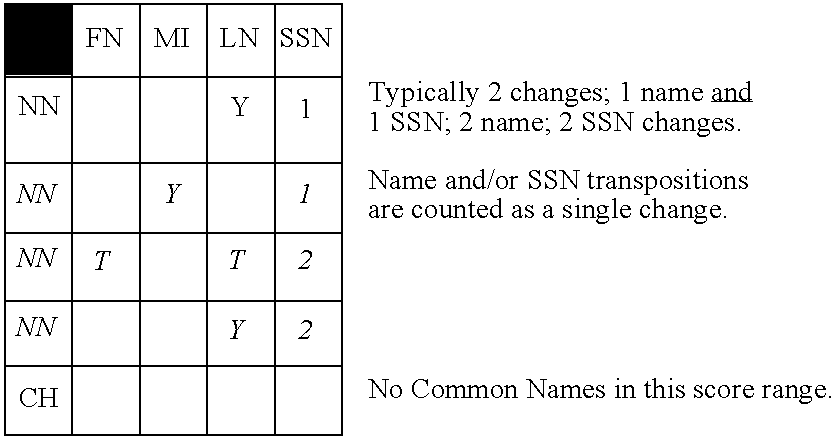 Figure US06871287-20050322-C00010