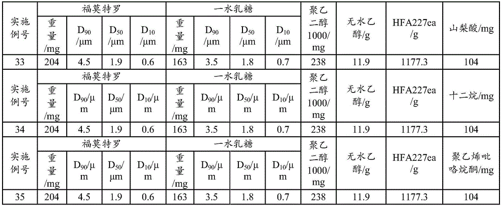 Figure BDA0001903489690000092