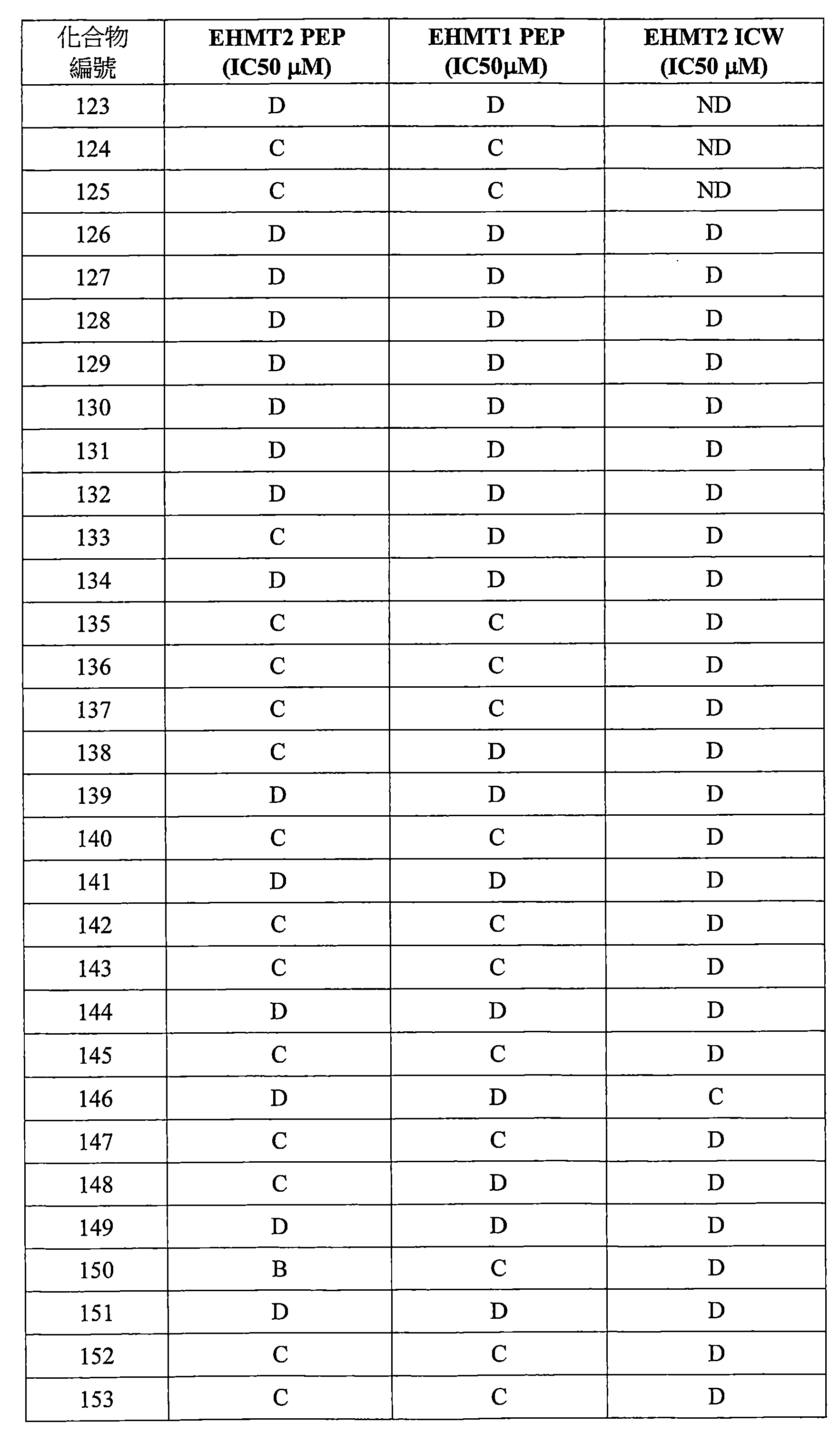 Figure 106112816-A0202-12-0664-507