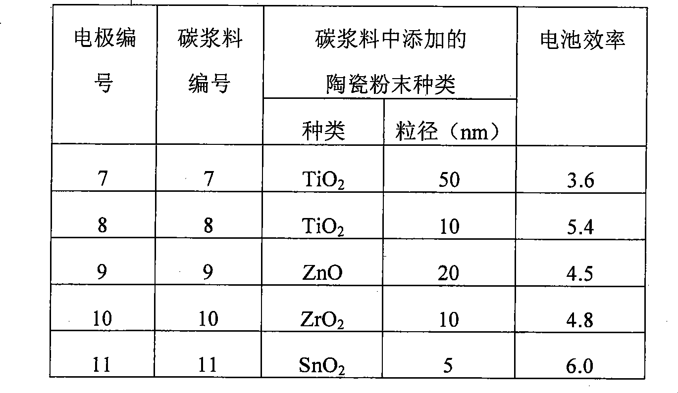 Figure A200810118071D00091