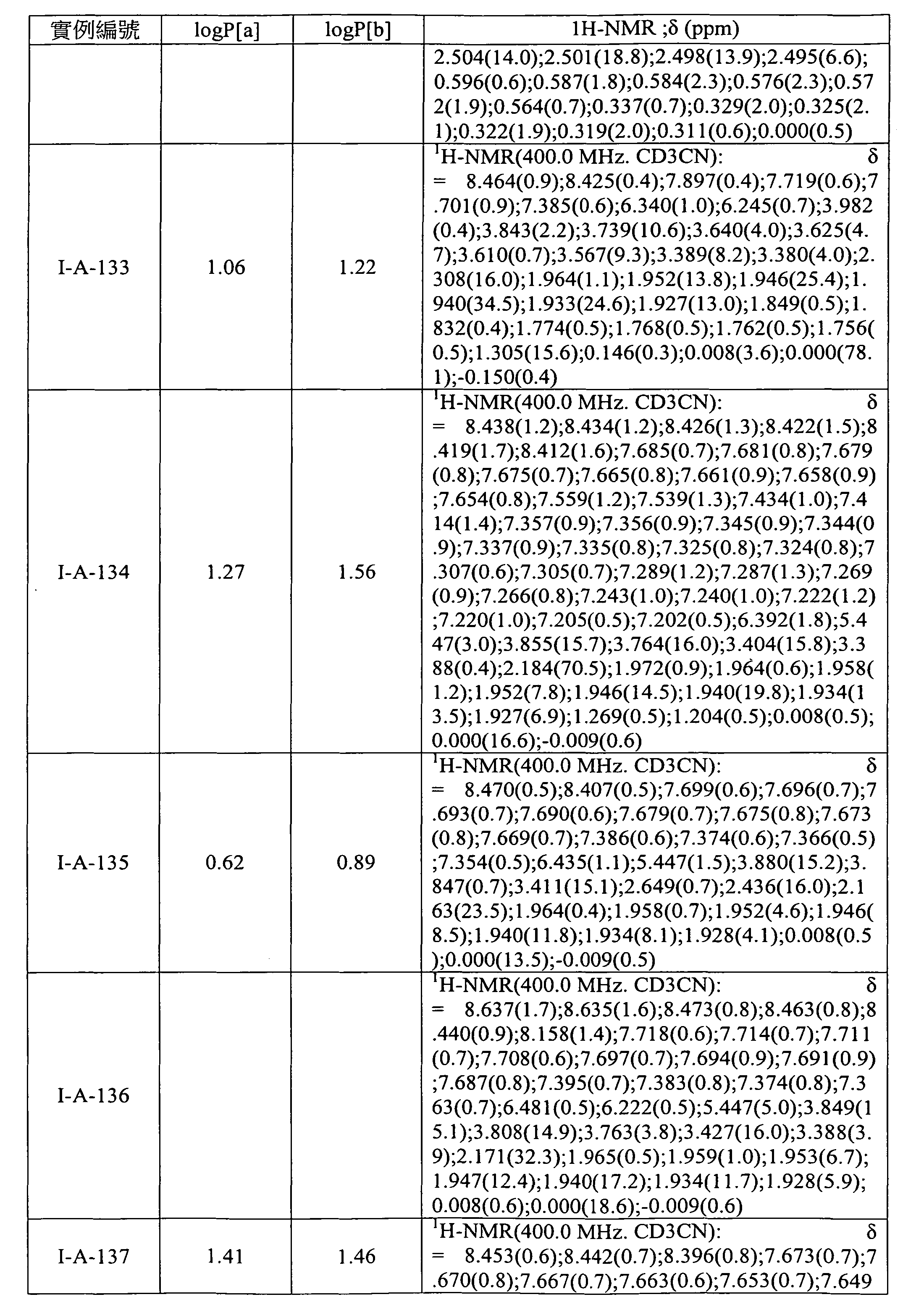 Figure 105103675-A0202-12-0174-89