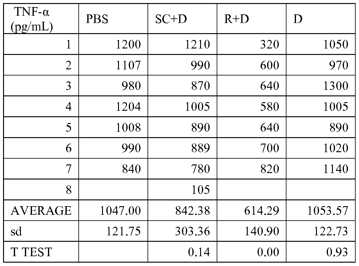 Figure imgf000134_0002