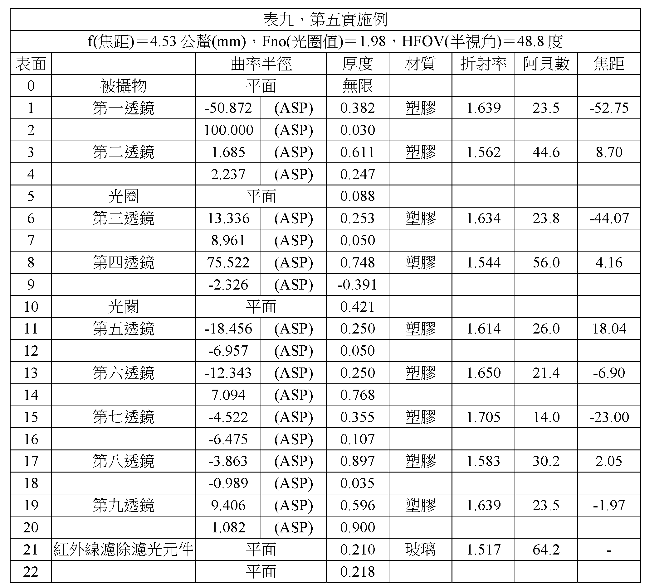 Figure 109116712-A0305-02-0035-22