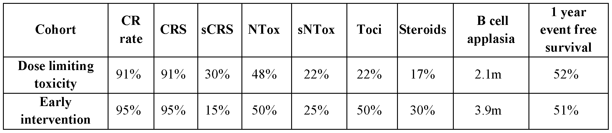 Figure imgf000107_0001