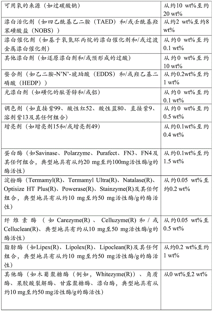 Figure BDA0001149389250000691