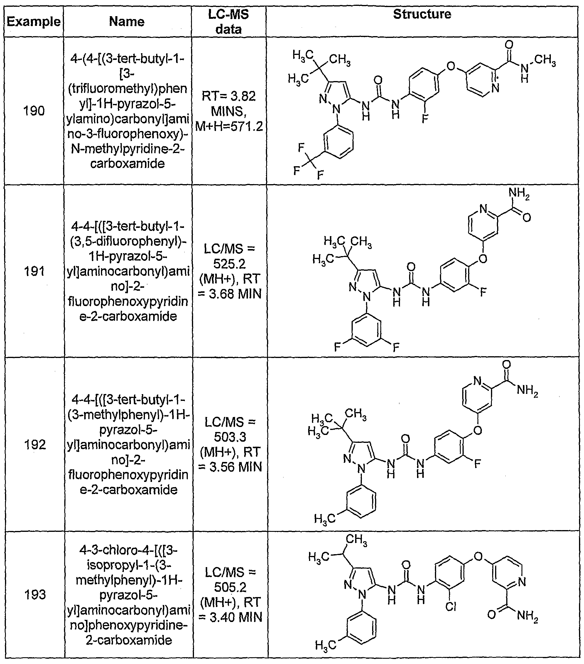 Figure imgf000144_0001