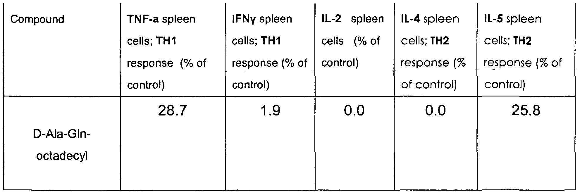Figure imgf000098_0001