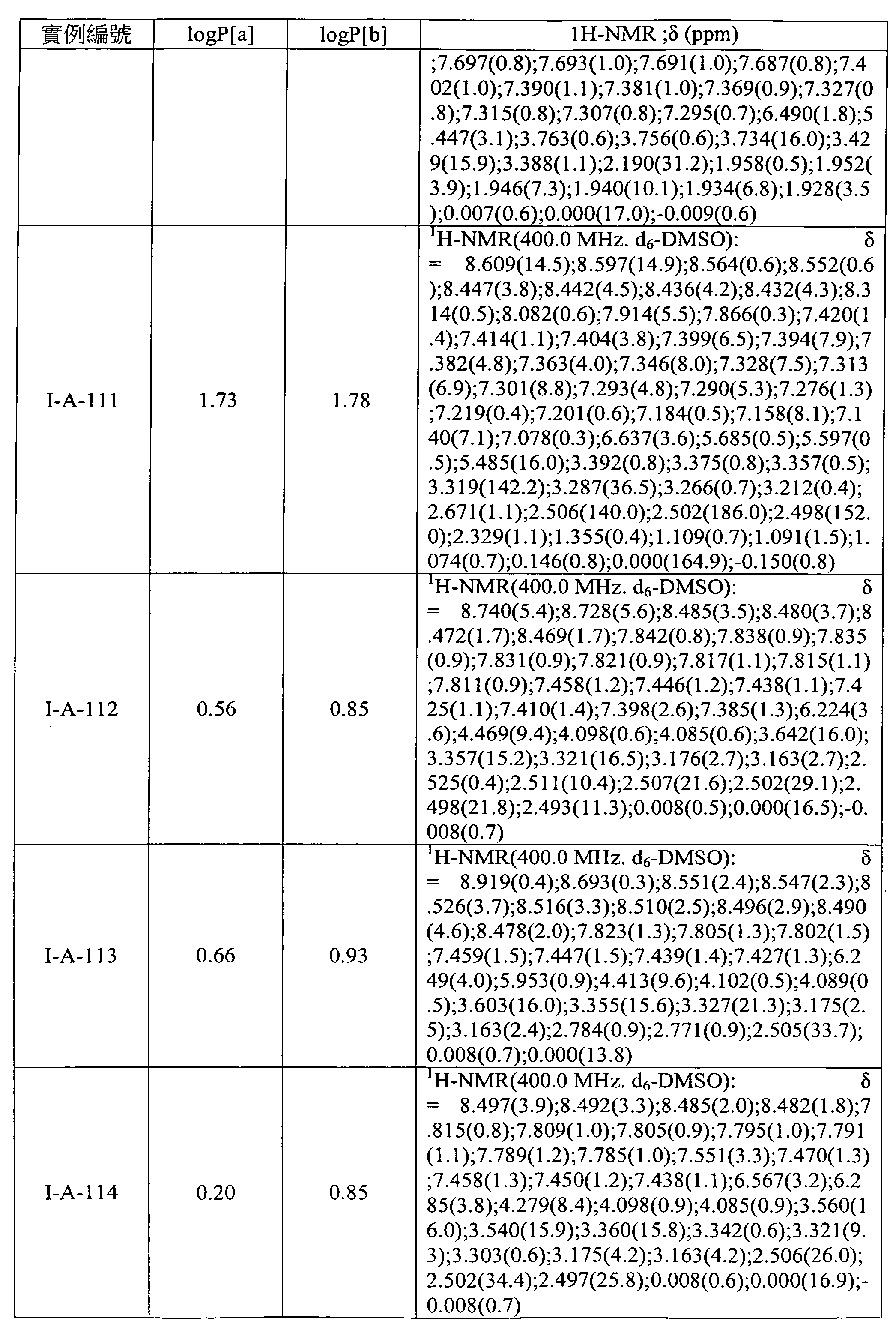 Figure 105103675-A0202-12-0169-84