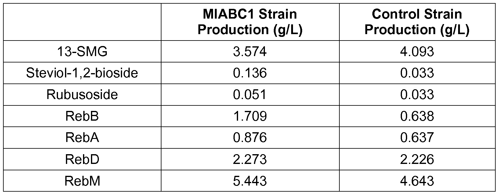 Figure imgf000094_0001