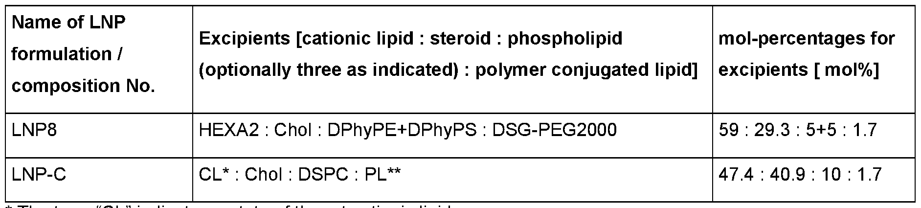 Figure imgf000160_0003