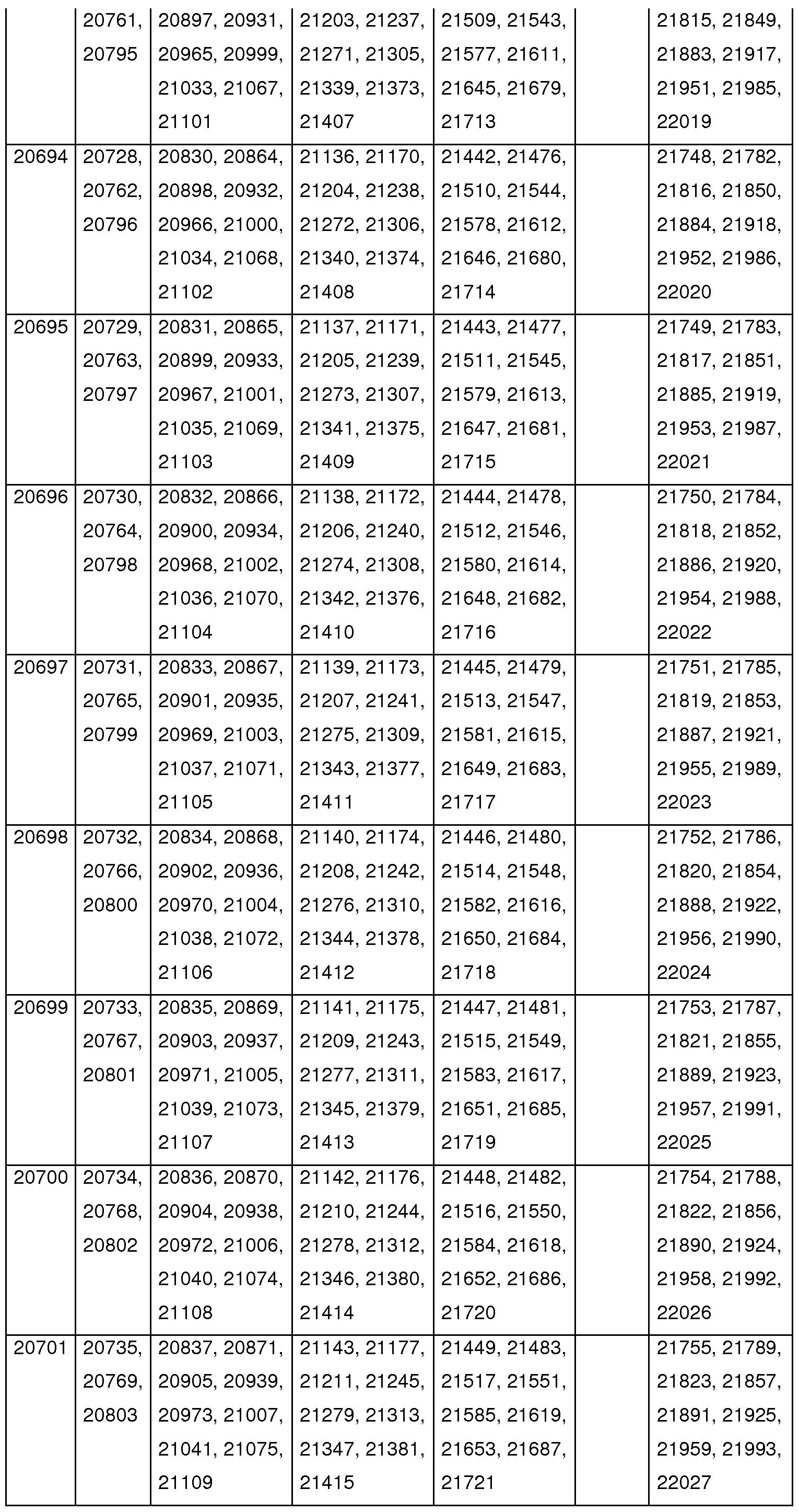 Figure imgf000146_0001