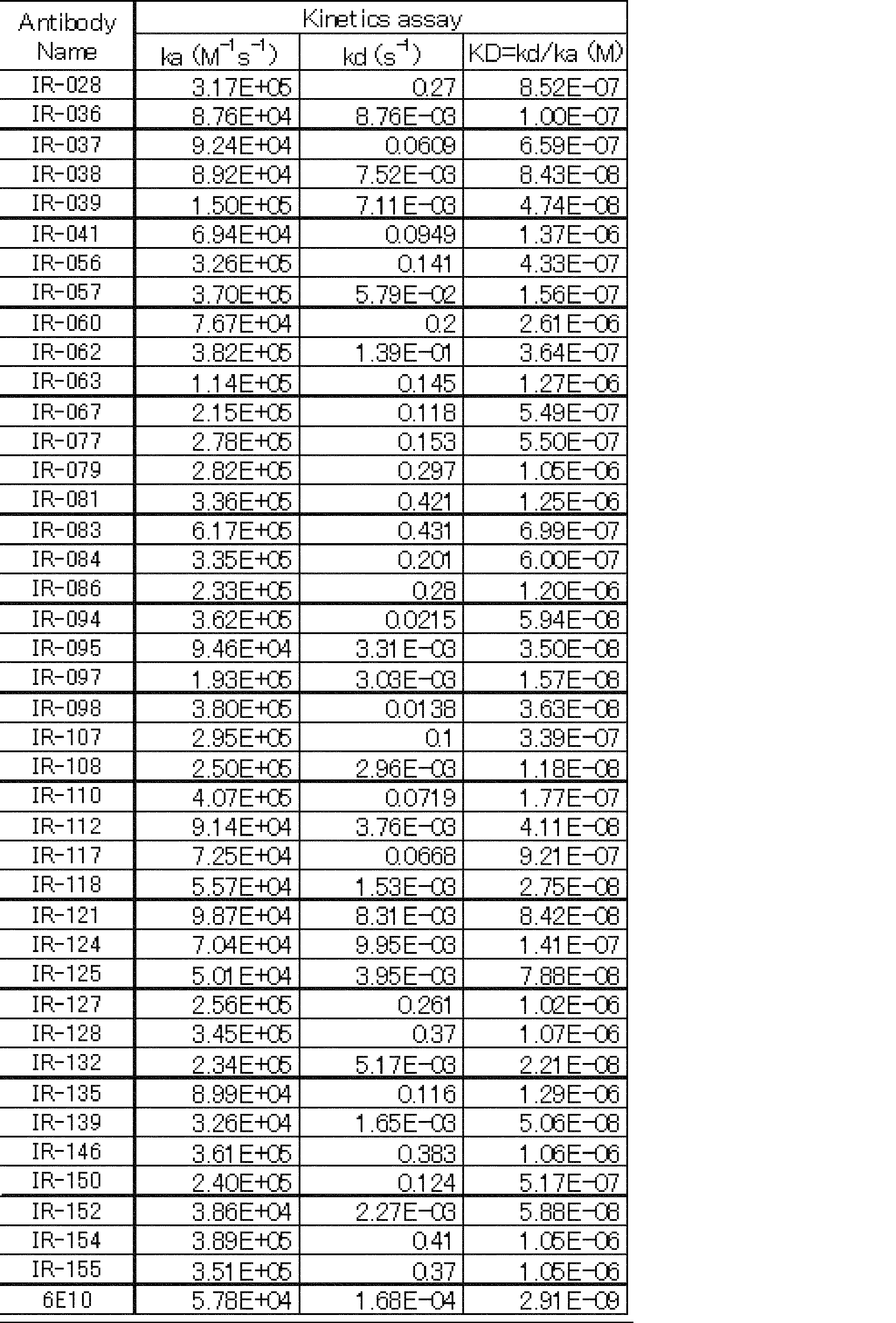 Figure JPOXMLDOC01-appb-T000007