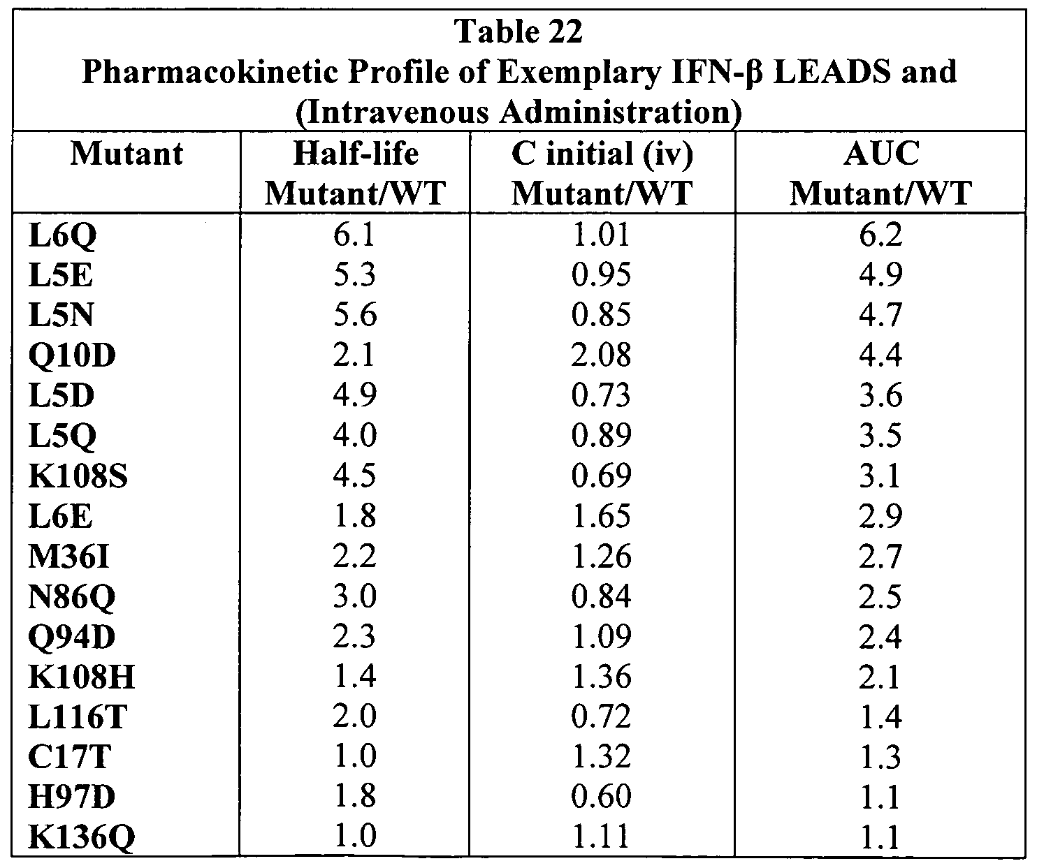 Figure imgf000233_0001