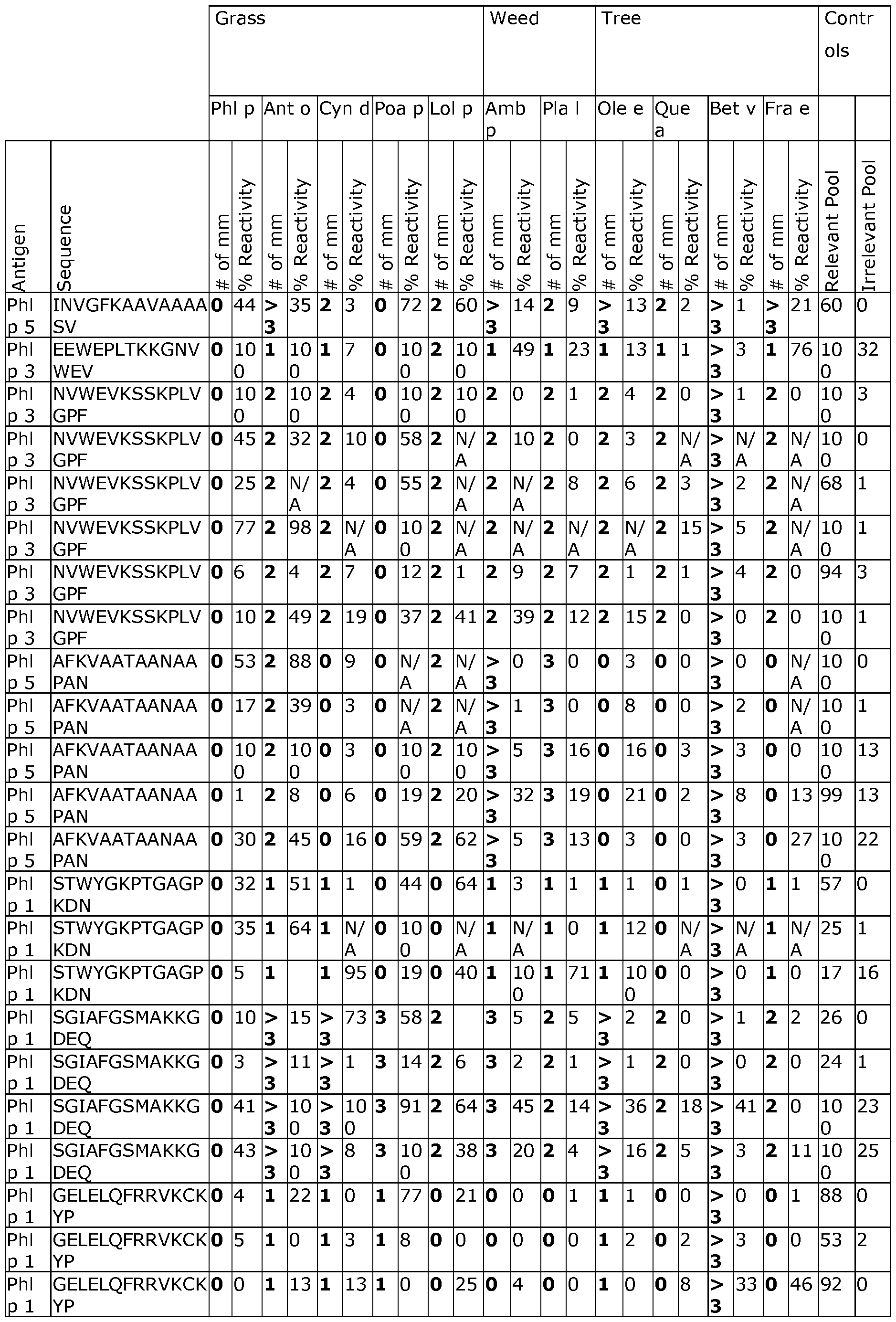 Figure imgf000084_0001