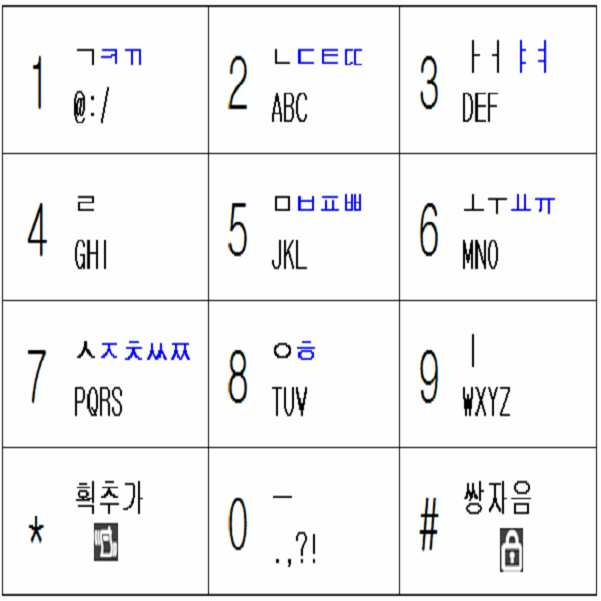 Figure 112008086528955-PAT00085