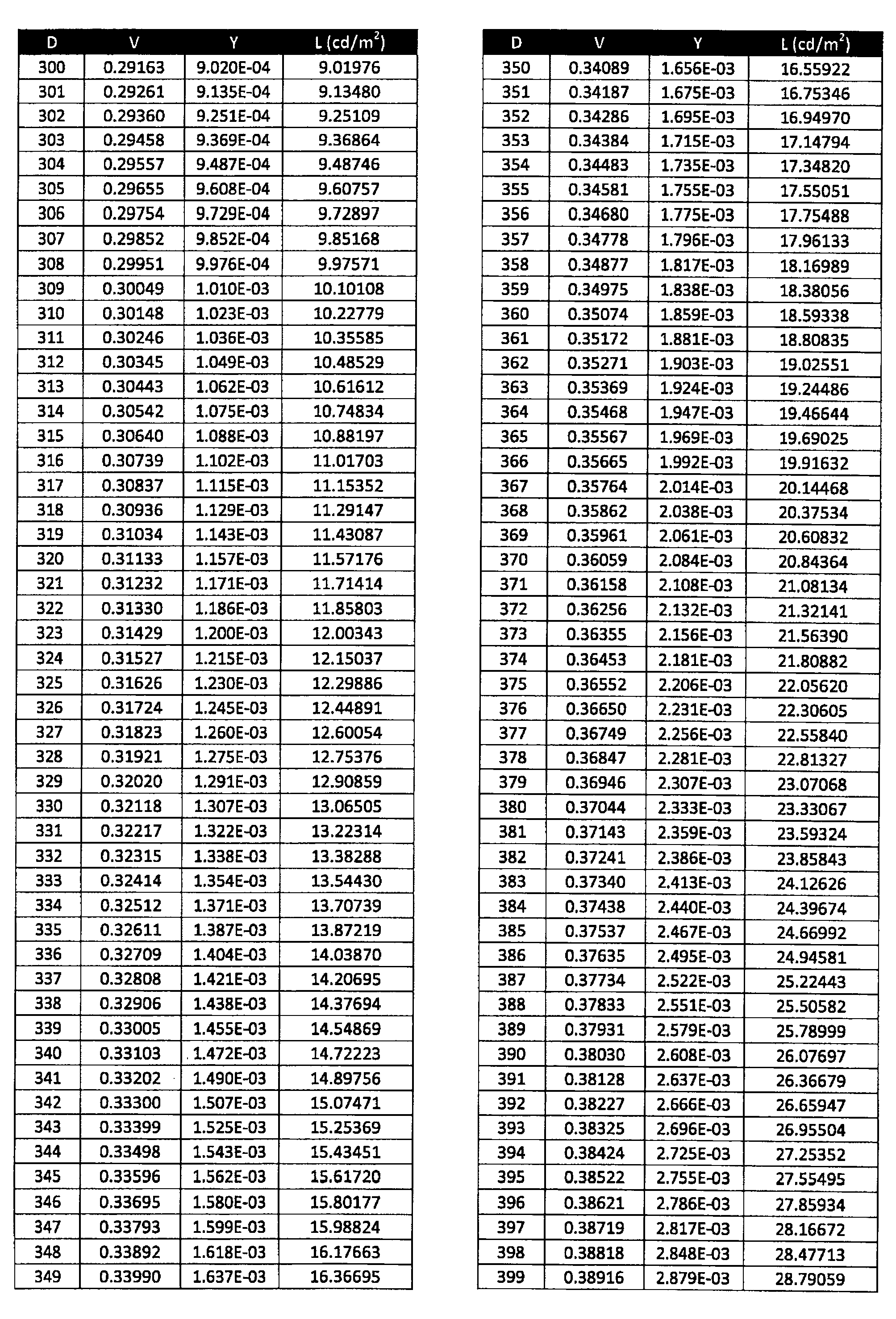 Figure 0007246542000017