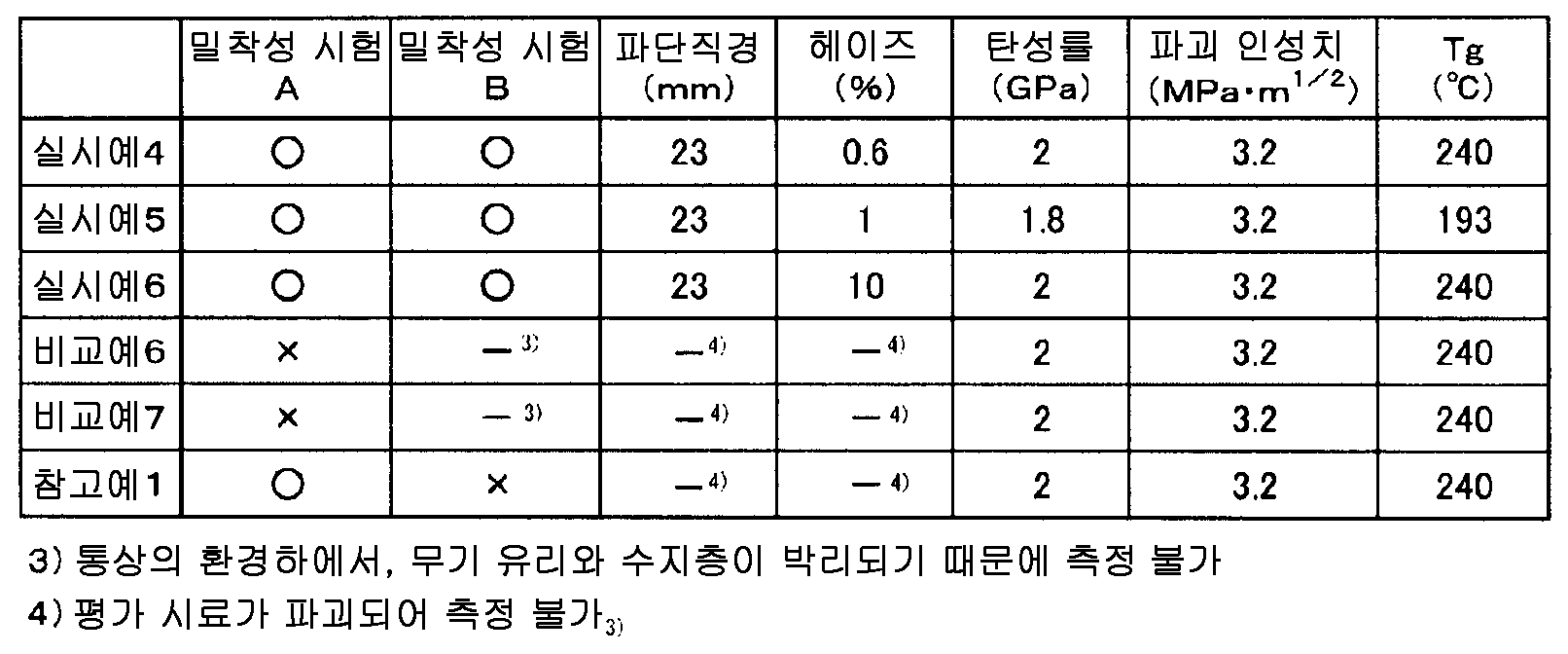 Figure 112011033368919-pct00006