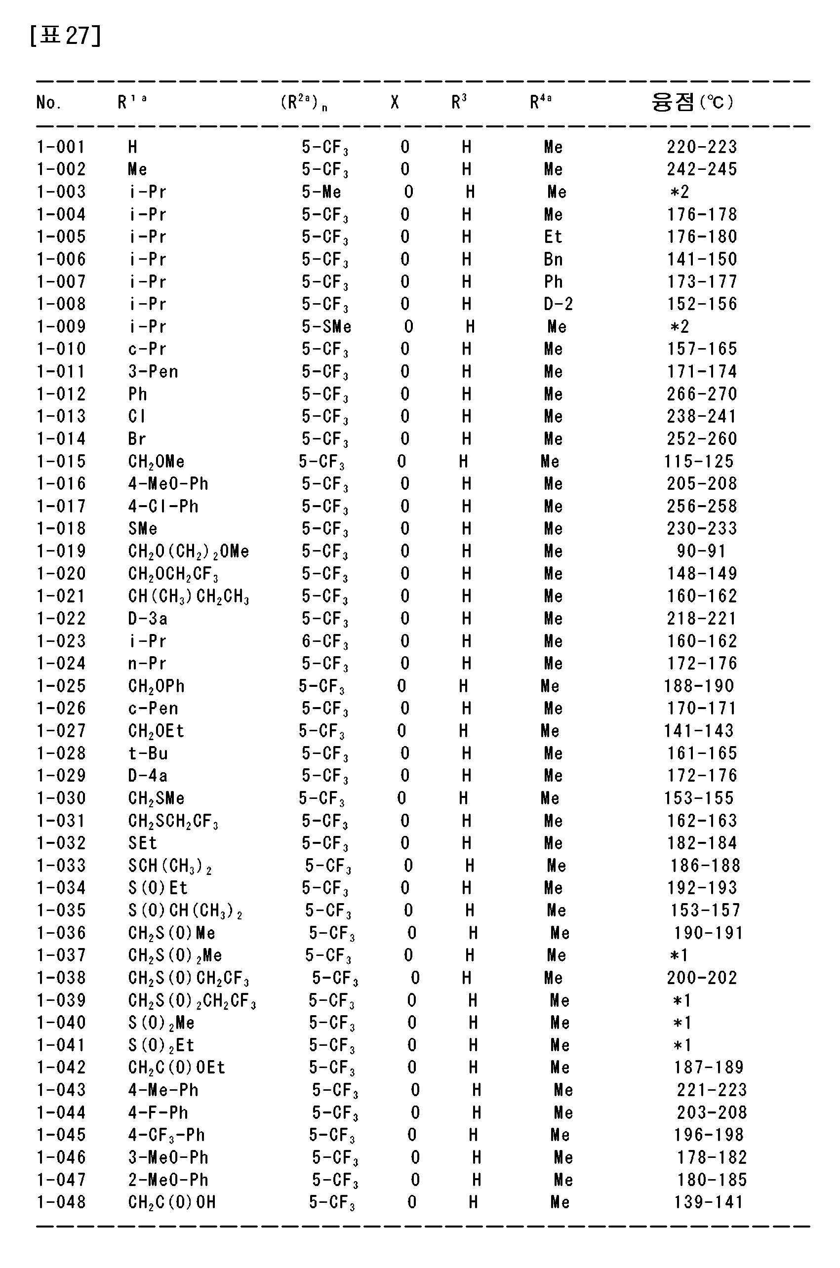 Figure 112021026189216-pat00071