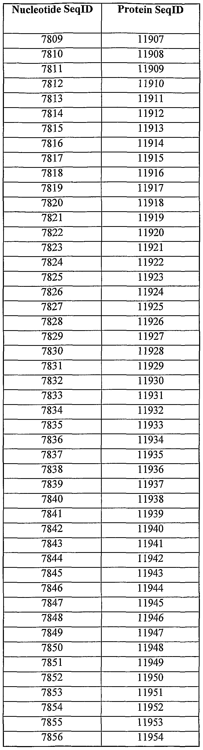 Figure imgf000275_0002