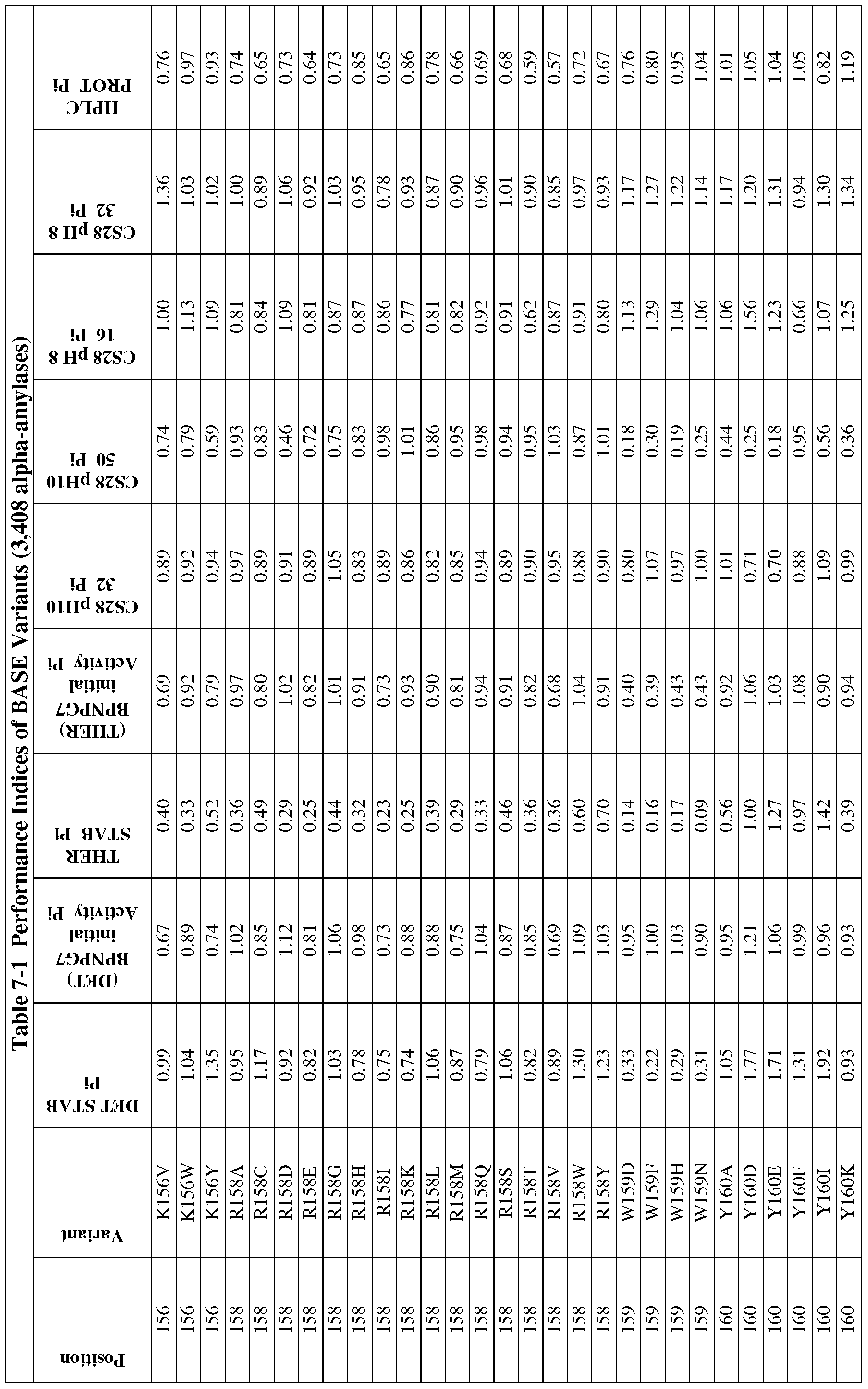 Figure imgf000157_0001