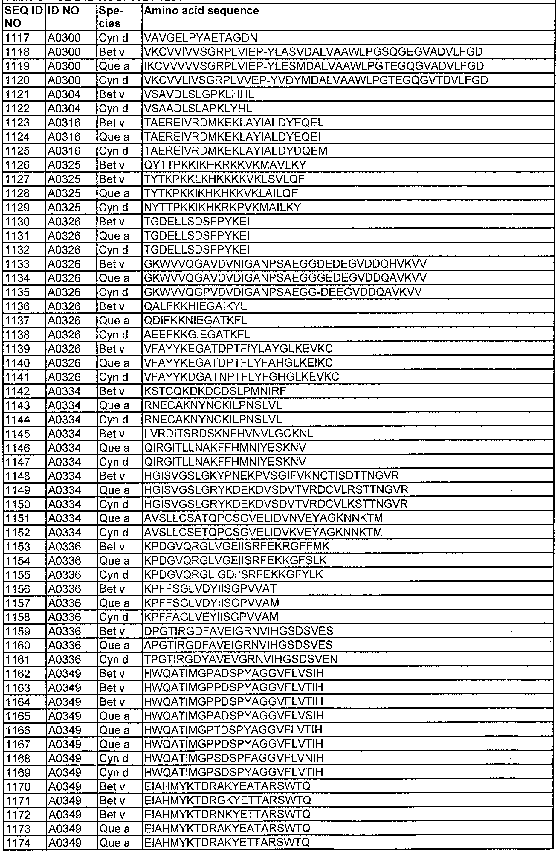Figure imgf000109_0001