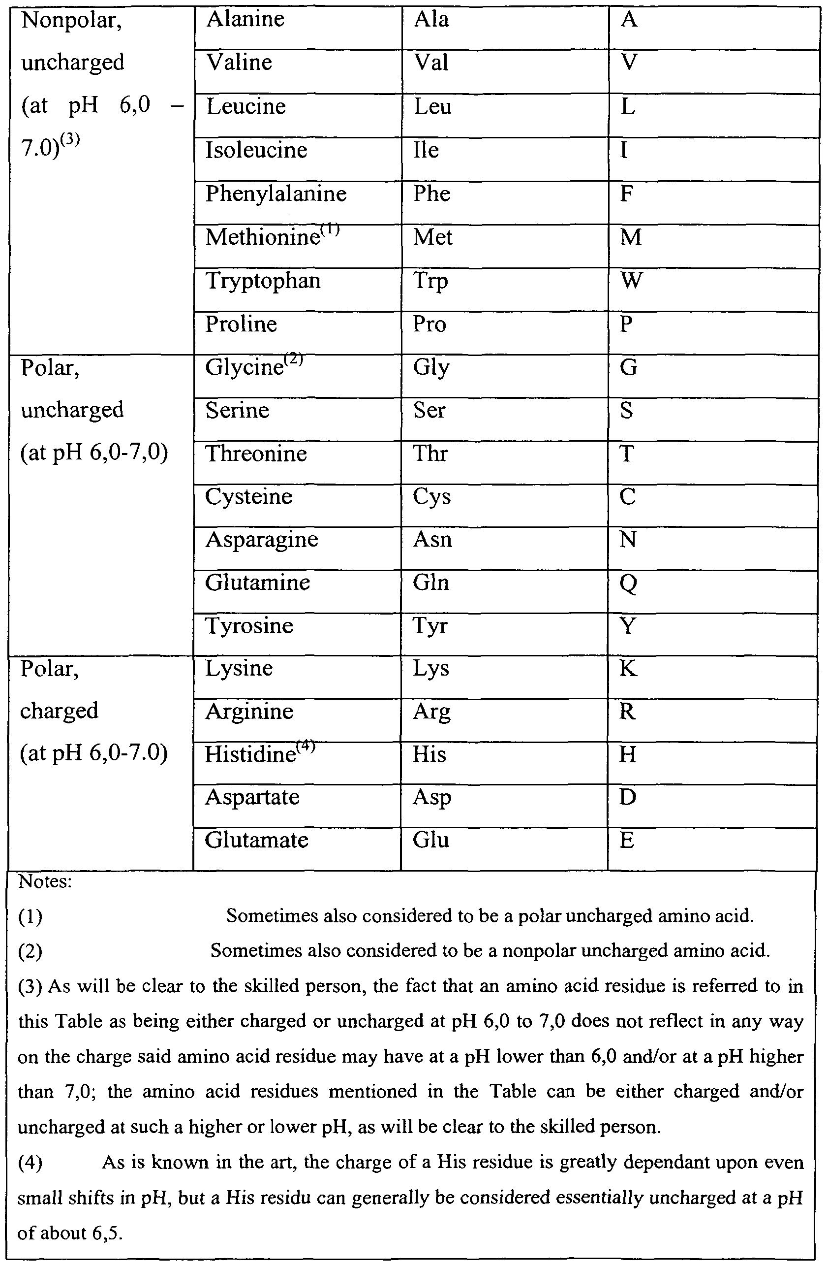 Figure imgf000033_0001