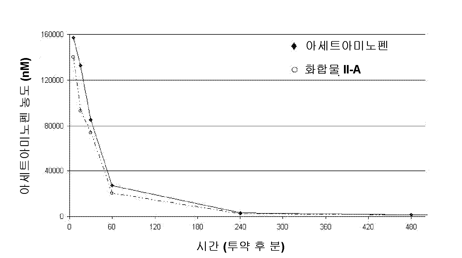 Figure 112010083537304-pct00052