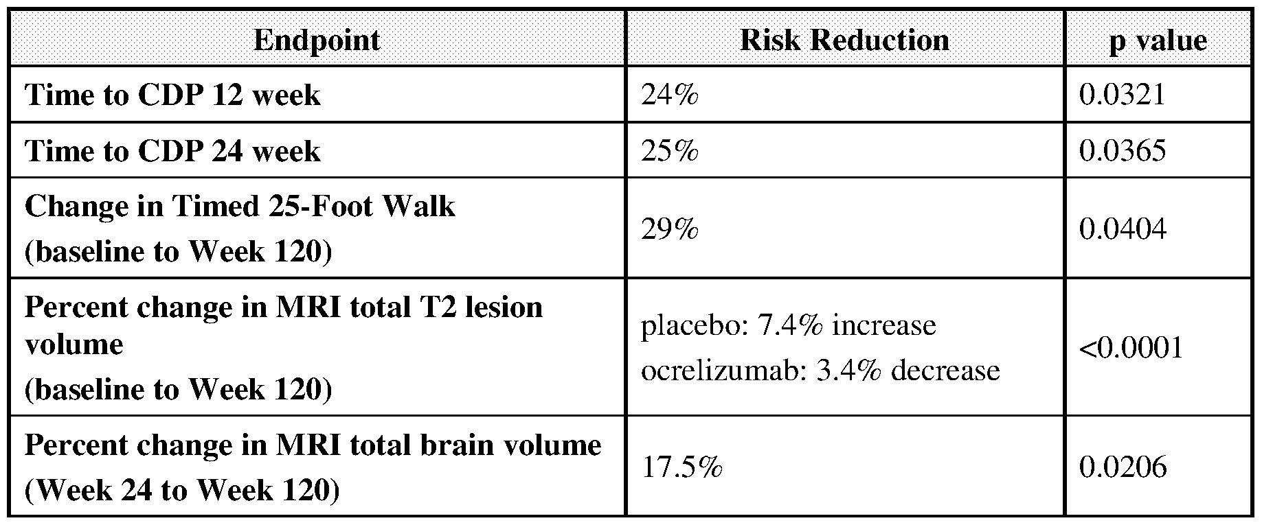 Figure imgf000147_0001