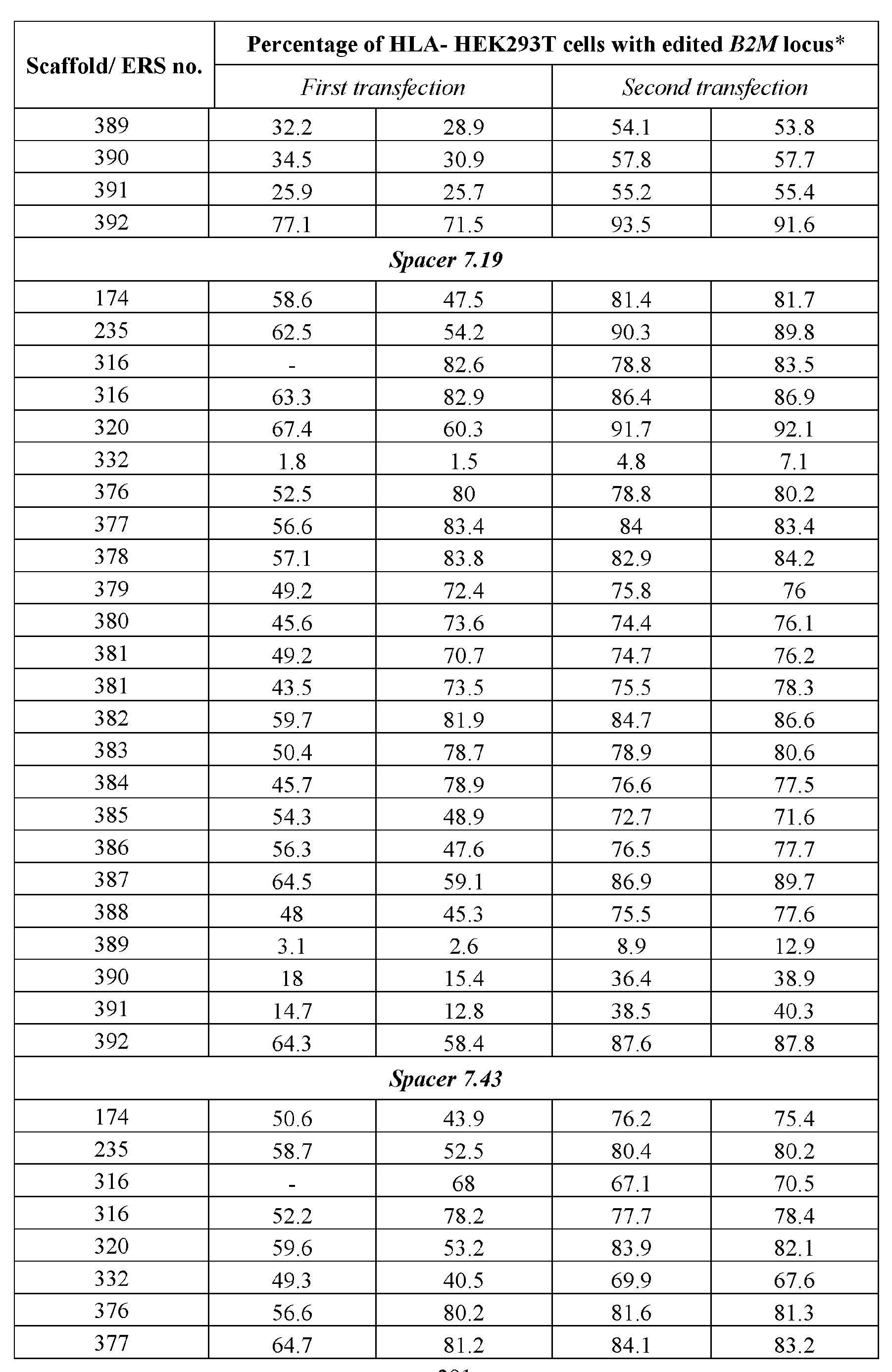 Figure imgf000293_0001
