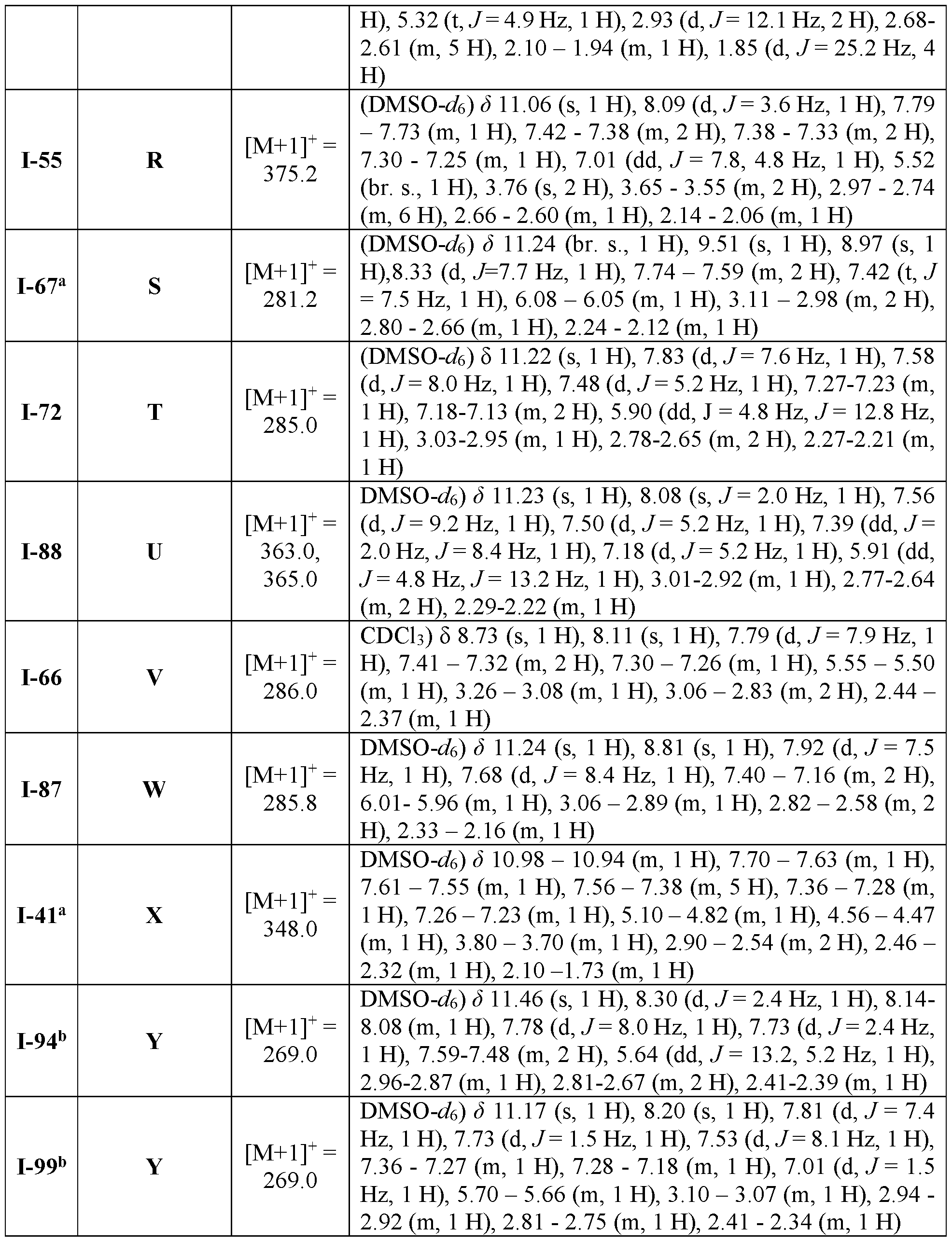 Figure imgf000273_0001
