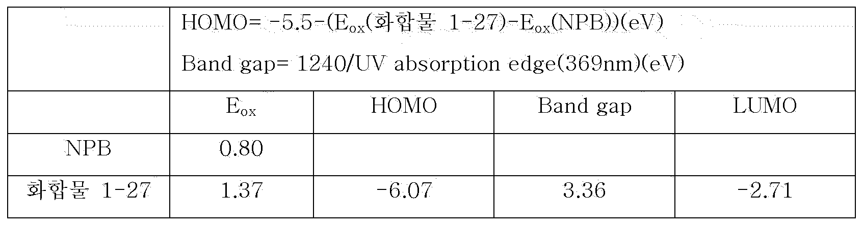Figure PCTKR2016008189-appb-I000069