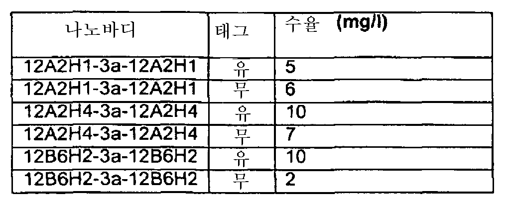 Figure 112007090411882-PCT00047