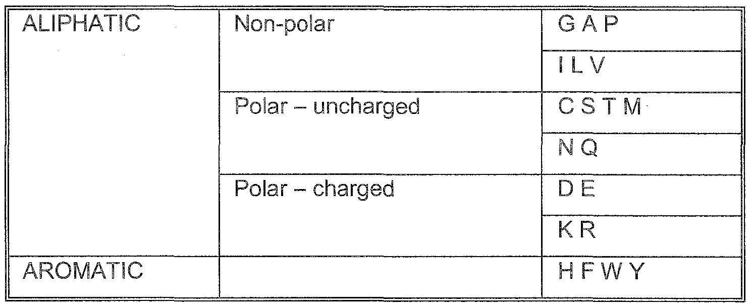 Figure imgf000076_0001