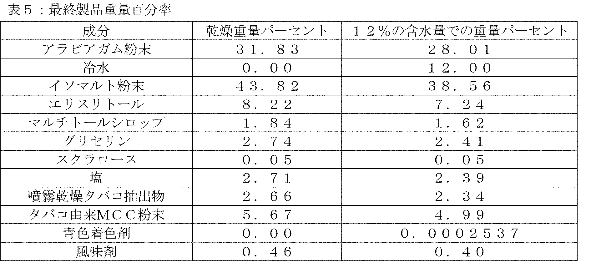 Figure 0007393318000006