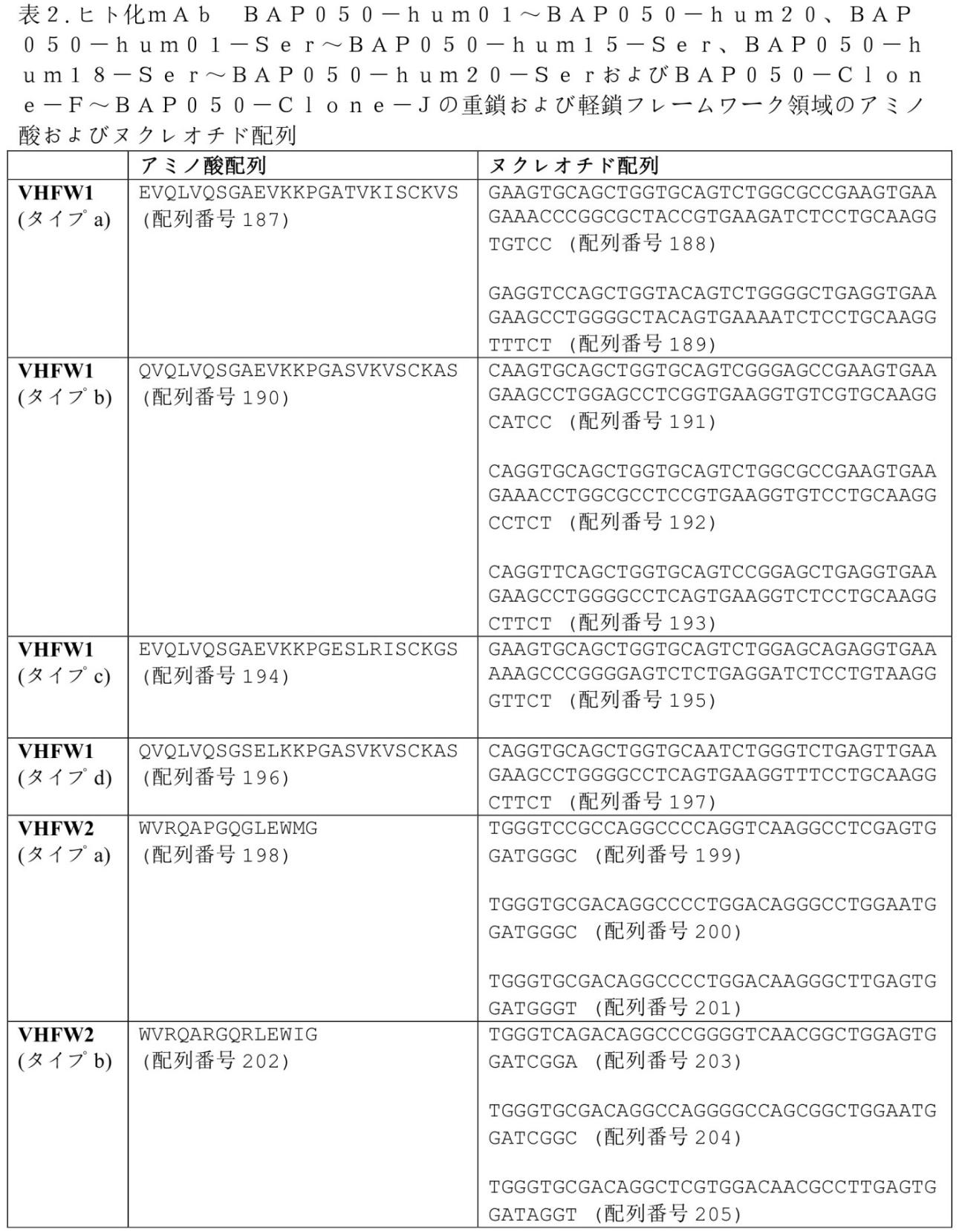 Figure 0007030750000121