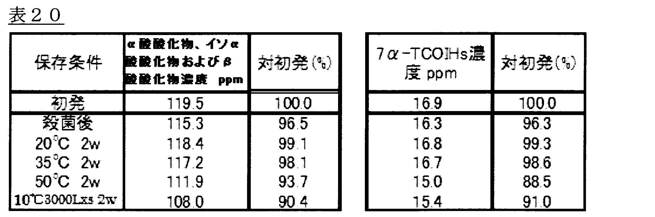 Figure JPOXMLDOC01-appb-T000025