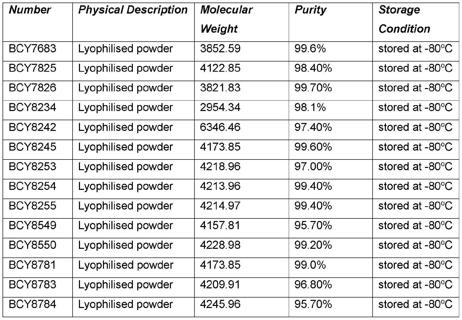 Figure imgf000122_0002