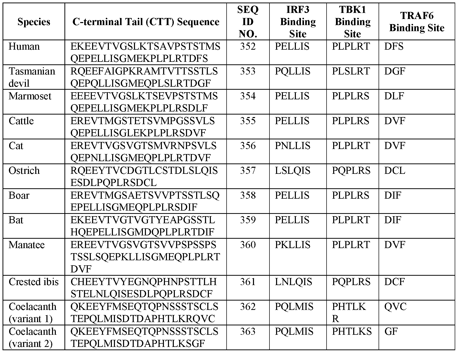 Figure imgf000042_0001