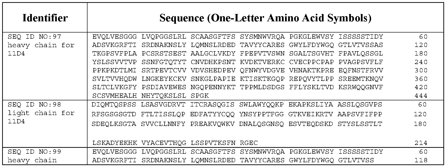 Figure imgf000244_0001