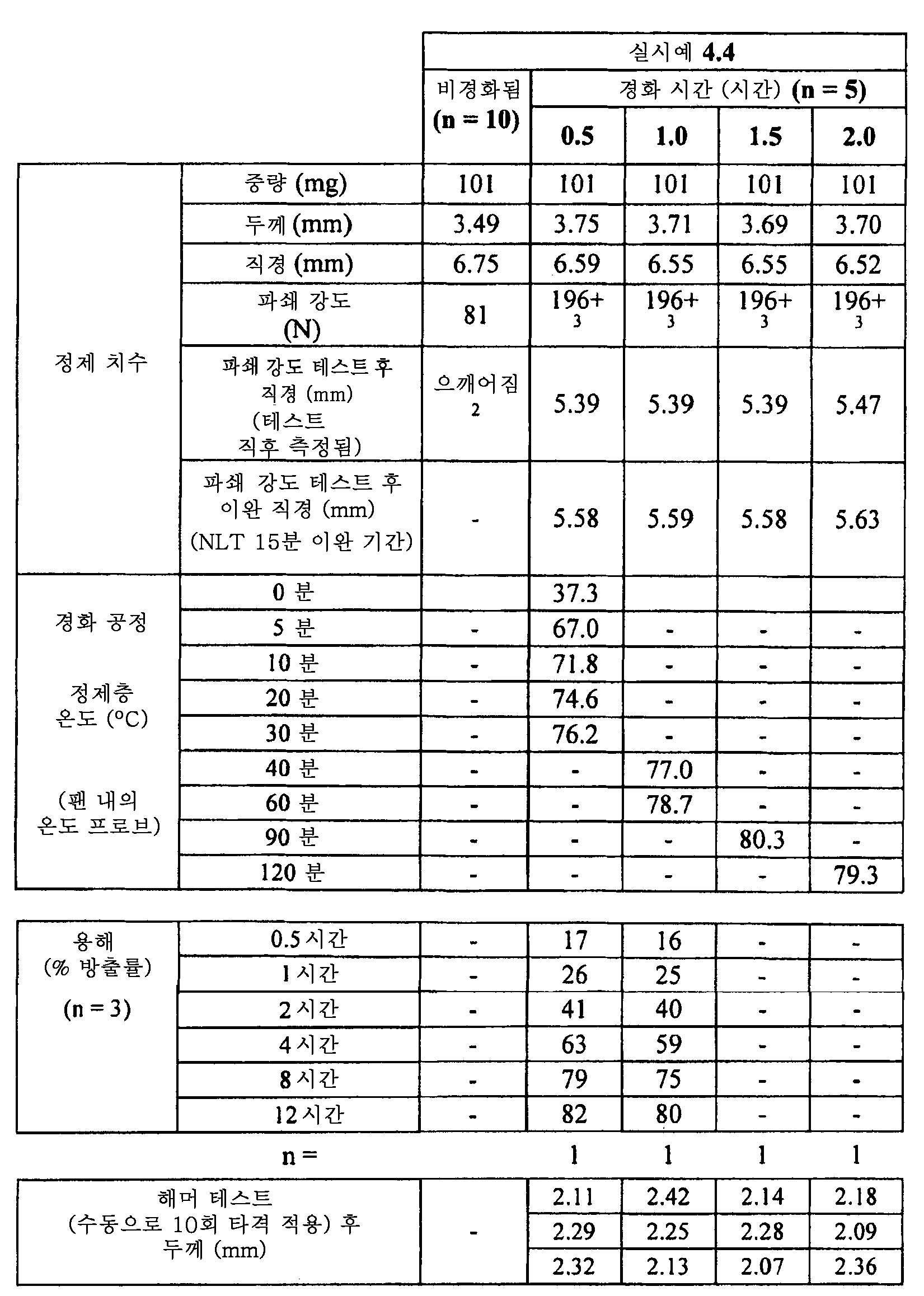 Figure 112015061795592-pat00014