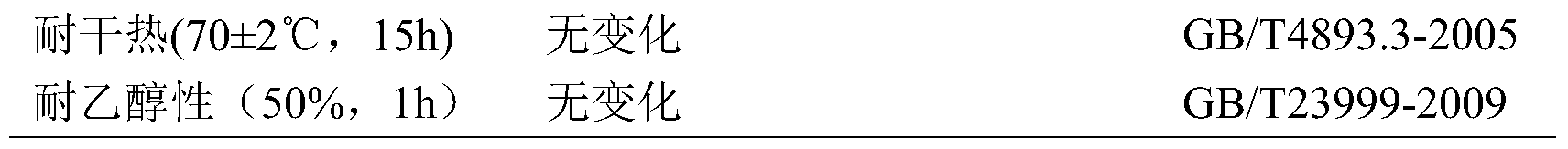 Figure PCTCN2015099289-appb-000004